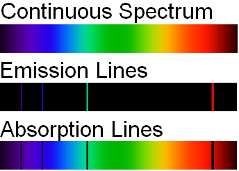 spectral_lines_en